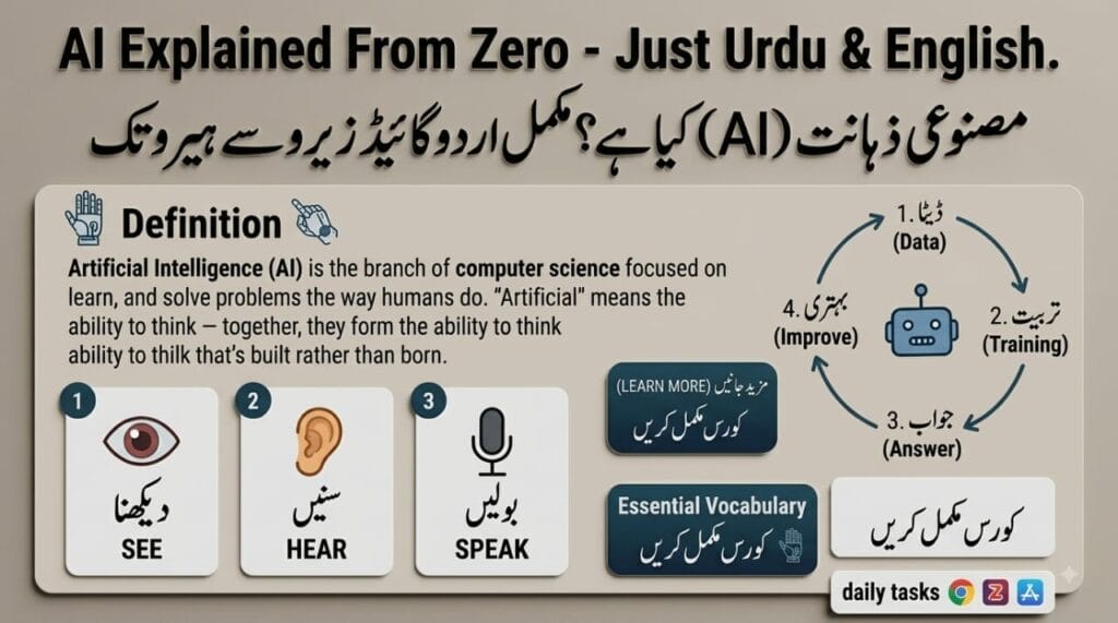 PHL EDU WITH AI infographic with bilingual Urdu and English text explaining AI, featuring sections on AI Definition (robot hand icons), AI Capabilities (SEE eye icon, HEAR ear icon, SPEAK microphone icon with Urdu labels), and the AI learning cycle (Data, Training, Answer, Improve with Urdu labels and robot face icon), all with a scholarly circuit board border and "PHL EDU WITH AI" logo